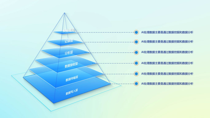 金字塔数据分类