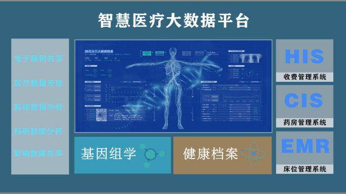 智慧医疗AE科技面板-科技医疗HUD动画