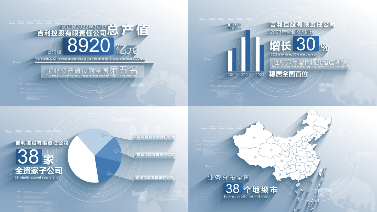 企业数据展示模板c