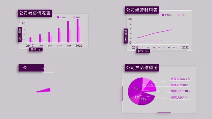 简洁柱状饼图数据图表动画