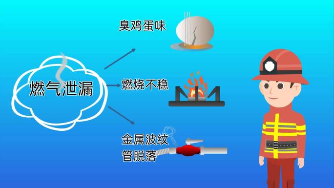 MG动画 燃气泄漏应急常识