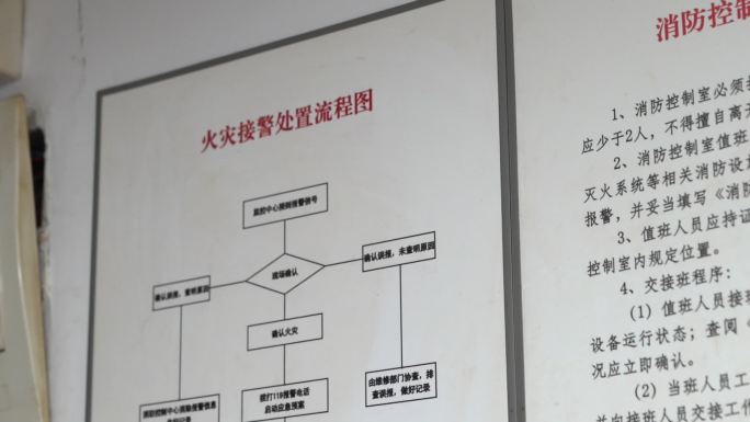 消防安全警火灾隐患门店酒店消防措施流程