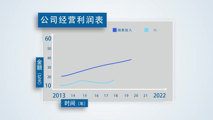 蓝色简洁柱状饼图数据图表