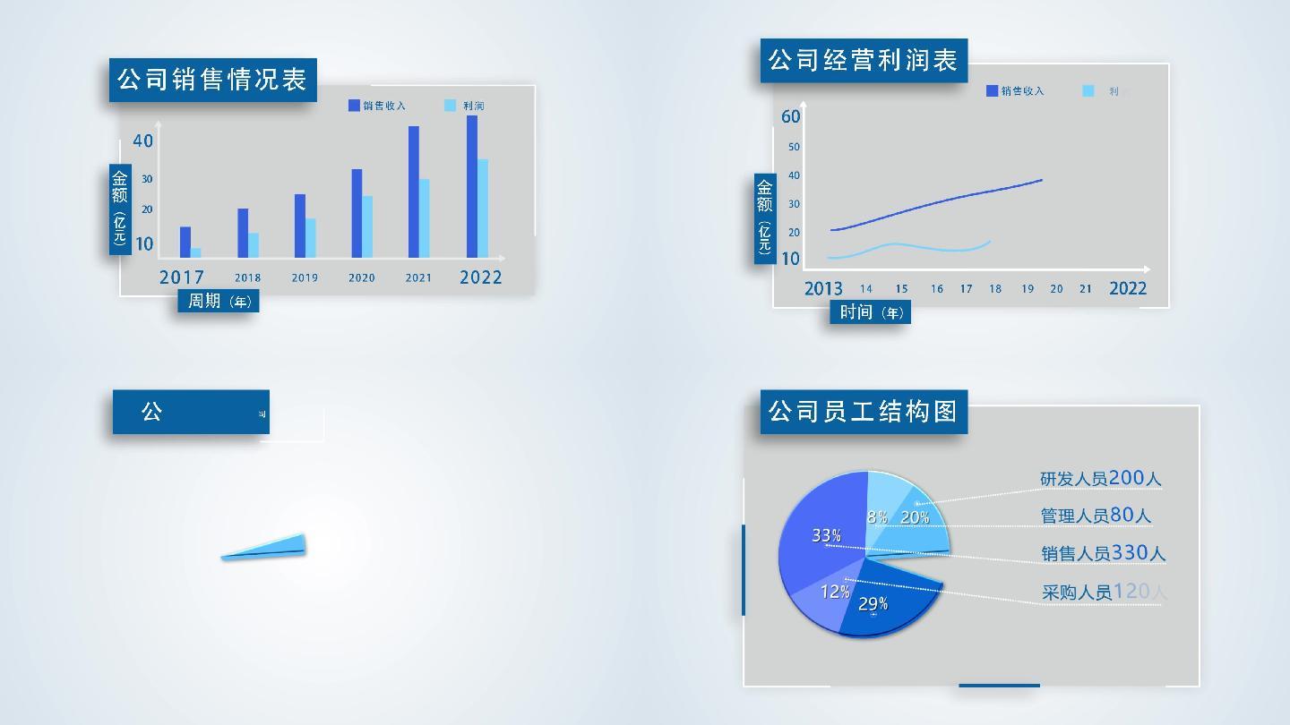 蓝色简洁柱状饼图数据图表