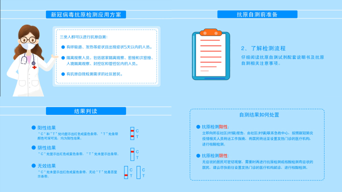 新冠抗原自测流程AE模板