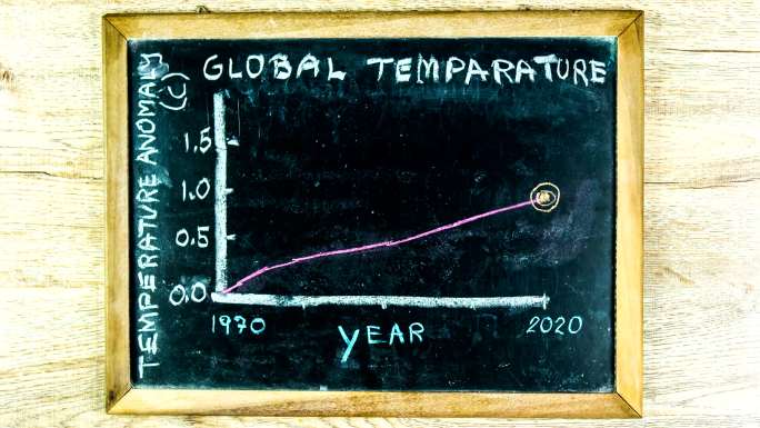 全球温度异常图的停止动画