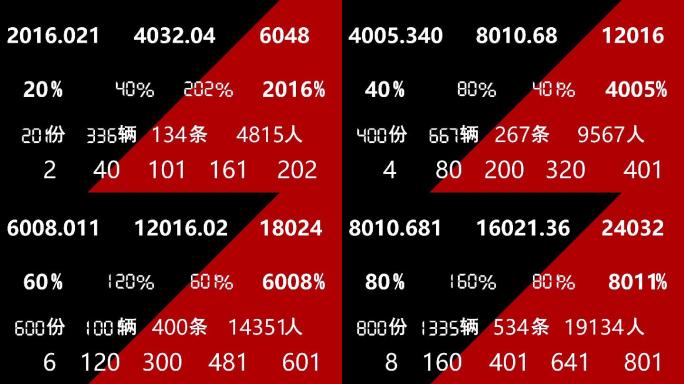 数字量词数据变化-自定义