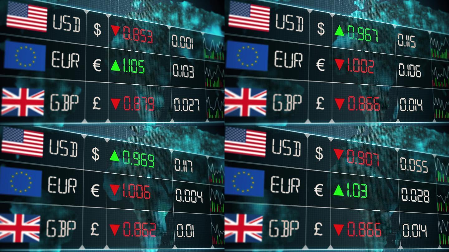 英镑、欧元、美元的涨跌