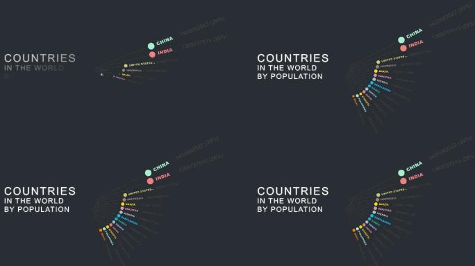 世界各国人口图表80亿普查