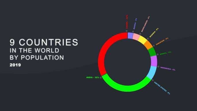 世界各国人口图表特效视频信息展示模板企业