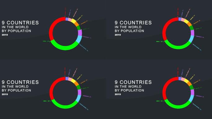 世界各国人口图表特效视频信息展示模板企业