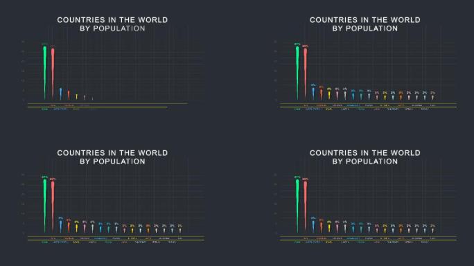 按人口划分的世界各国