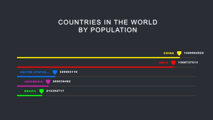 世界各国人口图表柱状图动态化