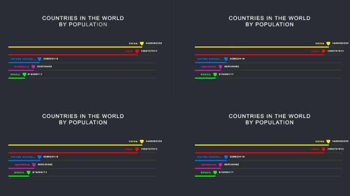 世界各国人口图表柱状图动态化