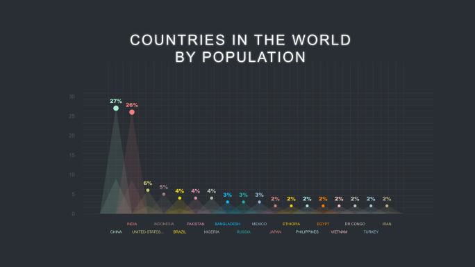世界人口信息图人口普查统计