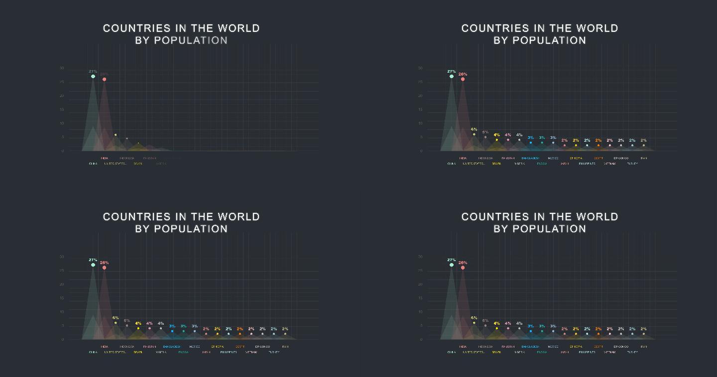 世界人口信息图人口普查统计
