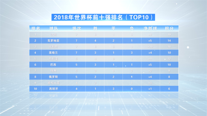 白色科技数据表格排行榜