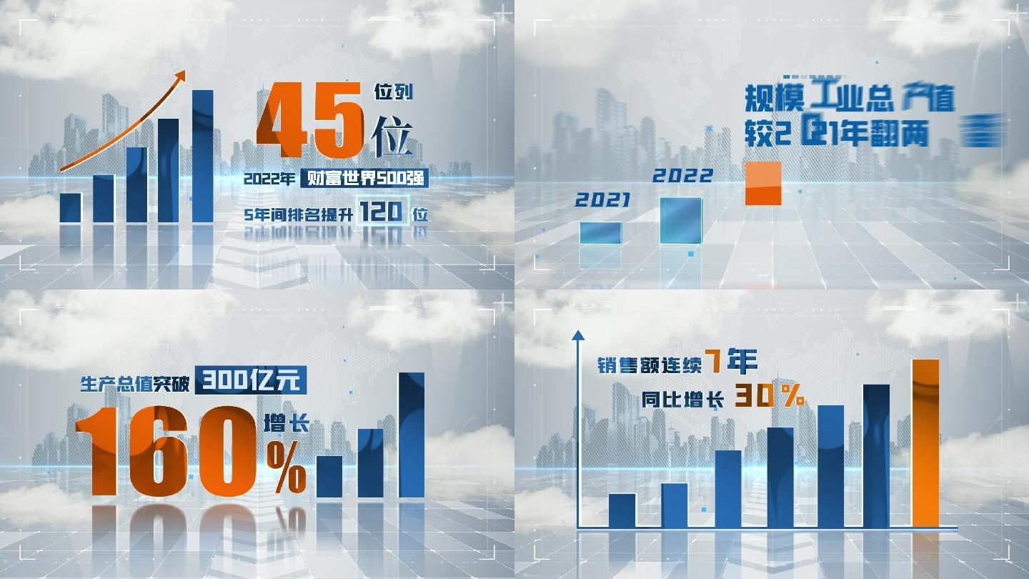 企业数据柱状图表500强财富世界