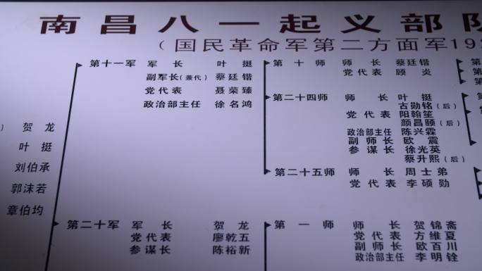 南昌八一起义部队 序列表