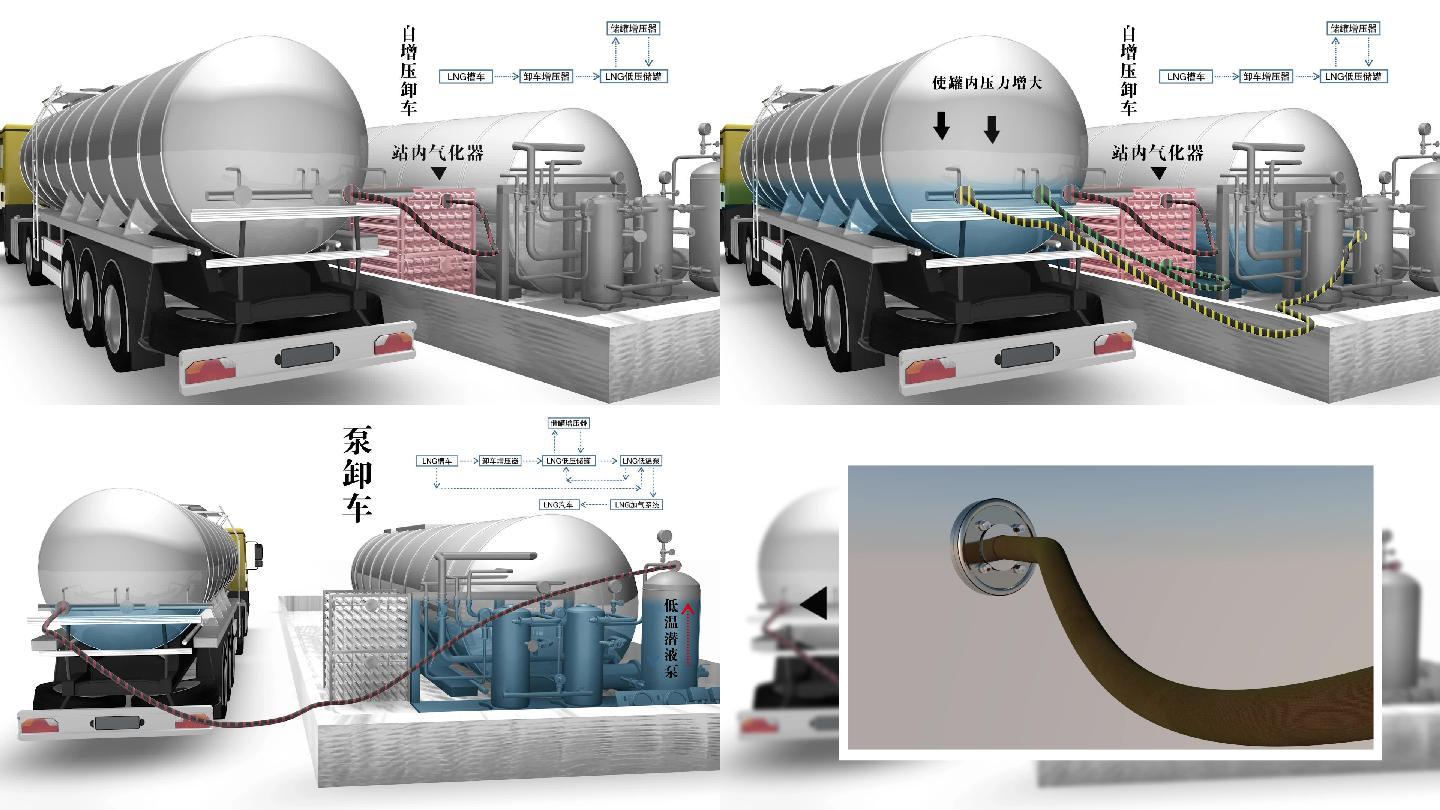 LNG天然气加油站卸车流程展示AE模板