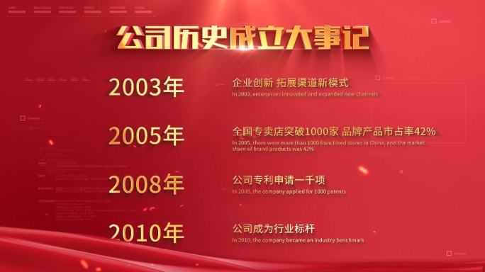 红色党政滚动时间线 发展历程