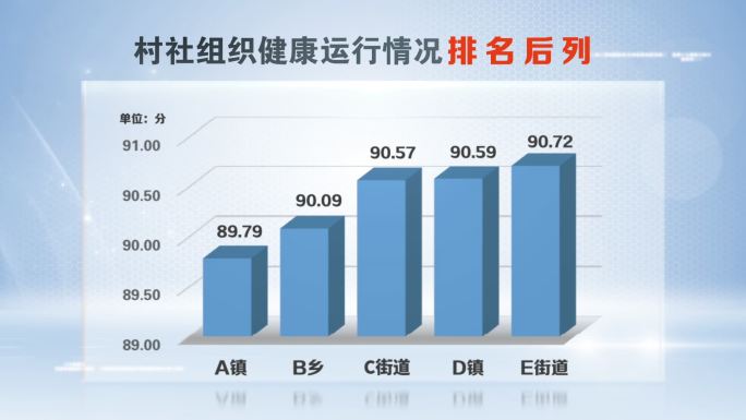 数据晾晒评比指标排名乡镇擂台赛AE模板