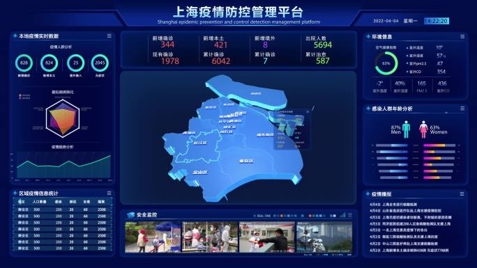 AE0021上海疫情大数据平台