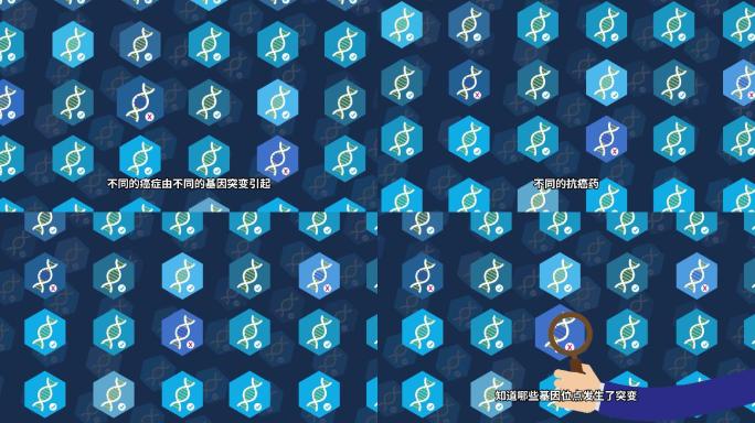 医疗MG 癌症基因检测