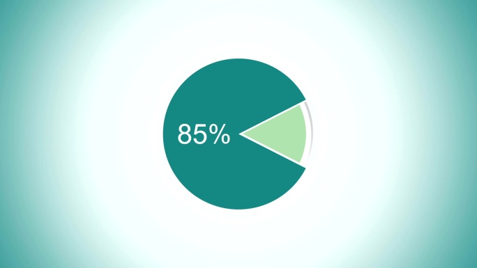 饼状图显示85%卡通二维MG动画公司企业