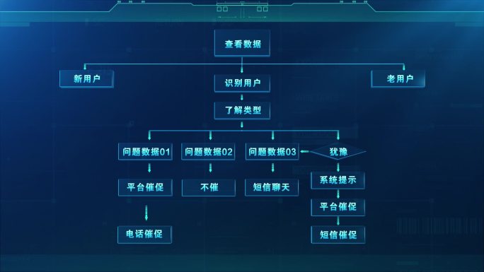 原创图表结构流程图V1