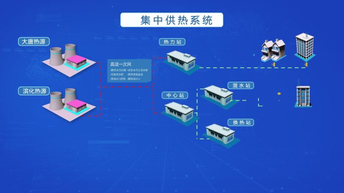 集中供热系统动画演示