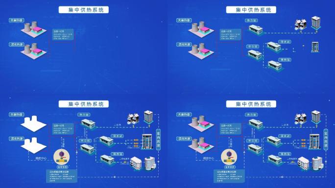 集中供热系统动画演示