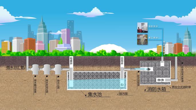 国内雨水收集原理动画