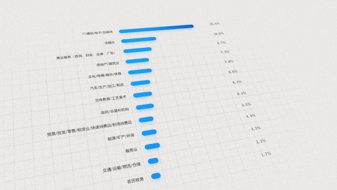 大学生就业率柱状图报表