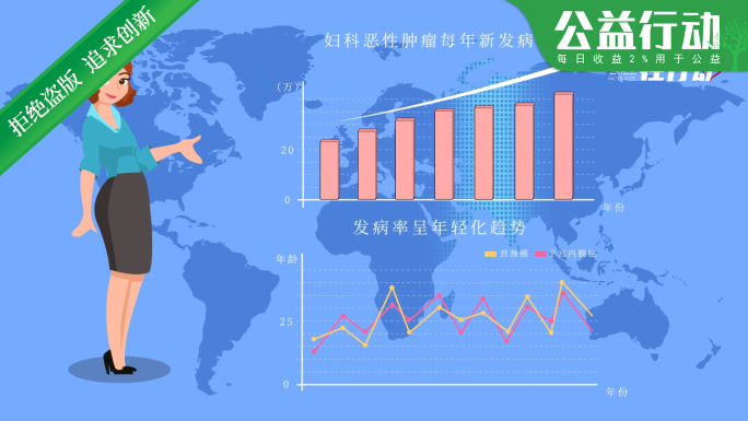 医疗HPV宫颈癌筛查mg宣传动画