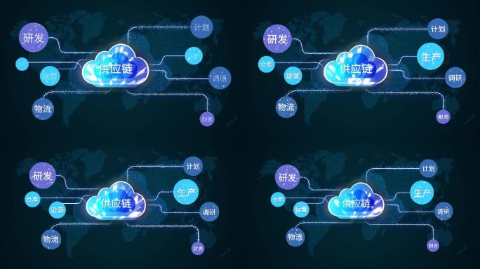 原创4k云数据供应链模板