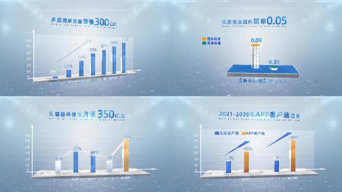 无需插件多组简洁干净科技感图表业绩图表