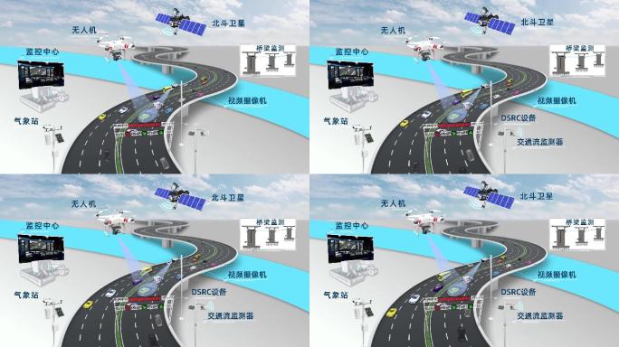 智慧高速公路智慧交通模板