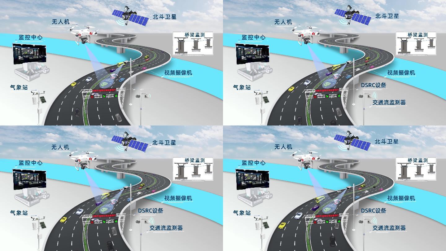 智慧高速公路智慧交通模板