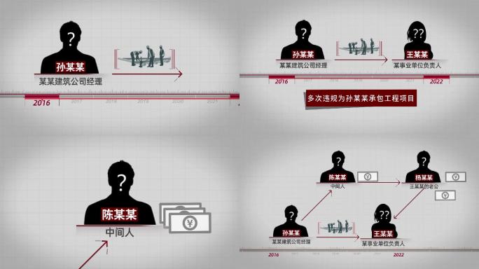 纪检 监察 反腐人物关系网（四人）B10