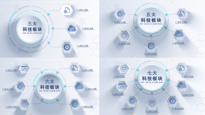 AE科技板块分类模板