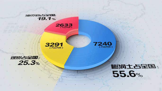 企业三维简洁饼状图统计图表