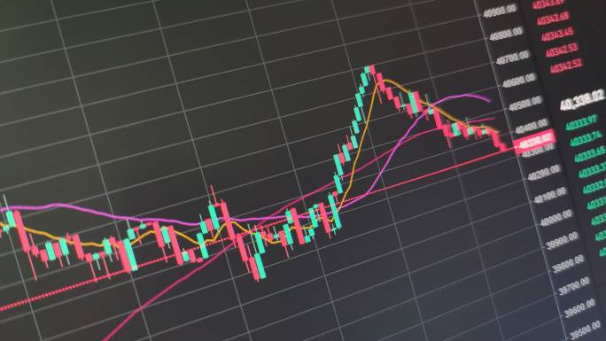 BTC股票市场和交易所的买卖、交易量都在快速变化