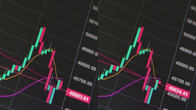 BTC股票市场和交易所的买卖、交易量都在快速变化