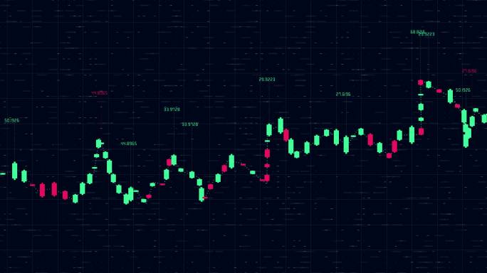 金融交易时间表GDP制裁霸权