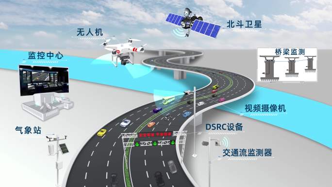 智慧交通智慧高速公路动画