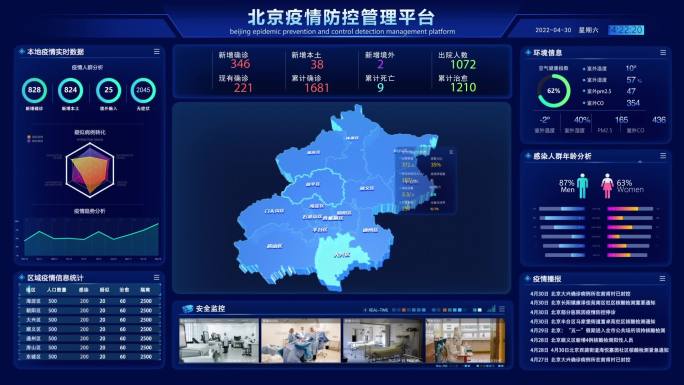 AE0025北京疫情大数据平台
