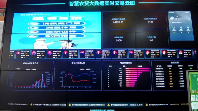 智慧农贸大数据实时交易云图