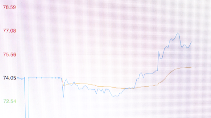 4k 股票 行情 炒股基金 投资理财