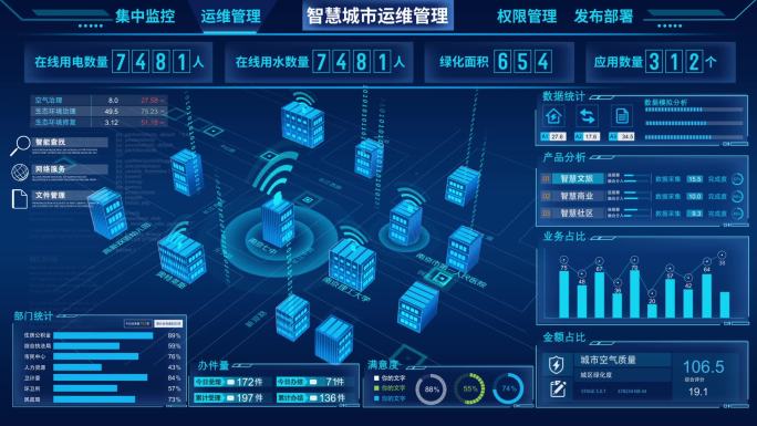 科技可视化智慧城市平台